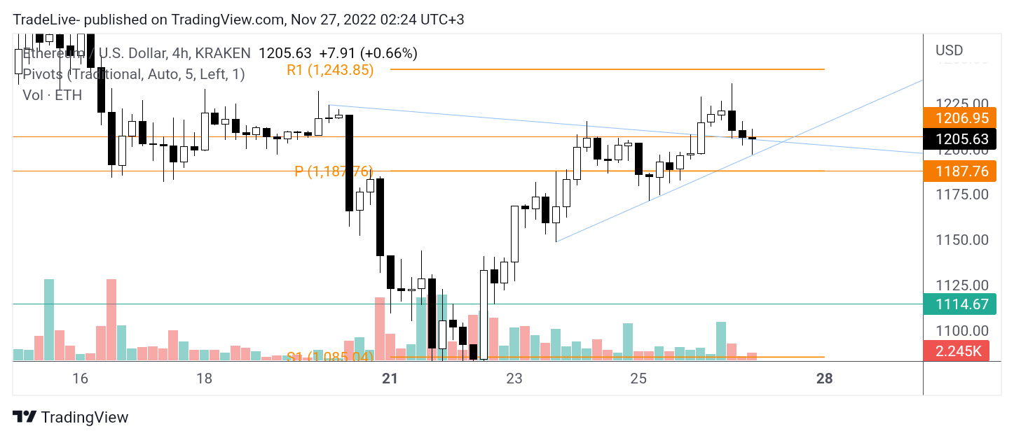 KRAKEN:ETHUSD Chart Image by TradeLive-