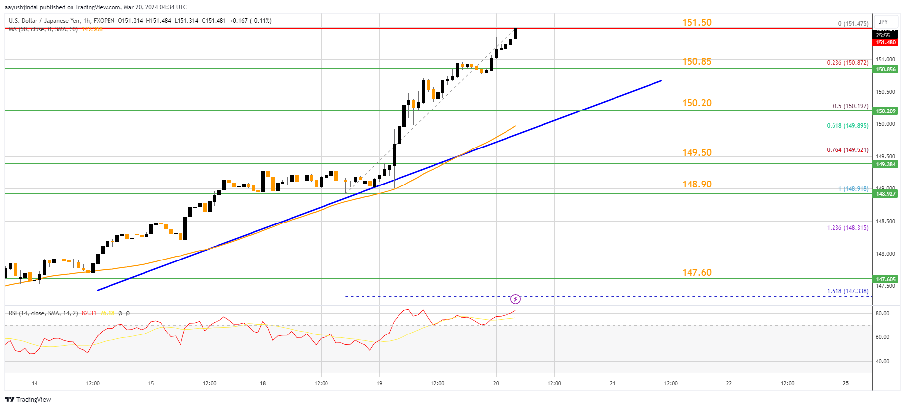 FXOPEN:USDJPY Chart Image by aayushjindal