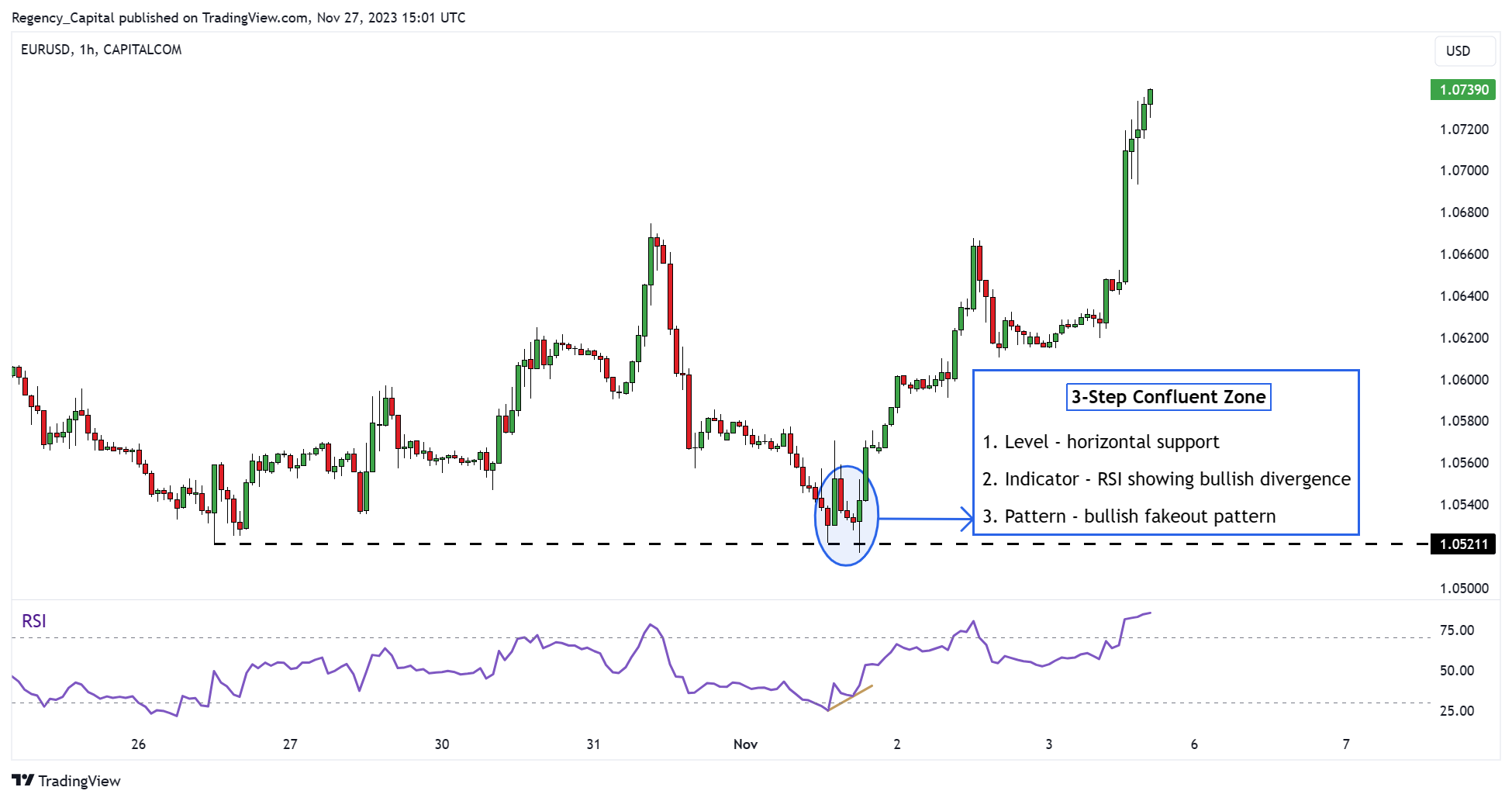 CAPITALCOM:EURUSD Chart Image by Regency_Capital