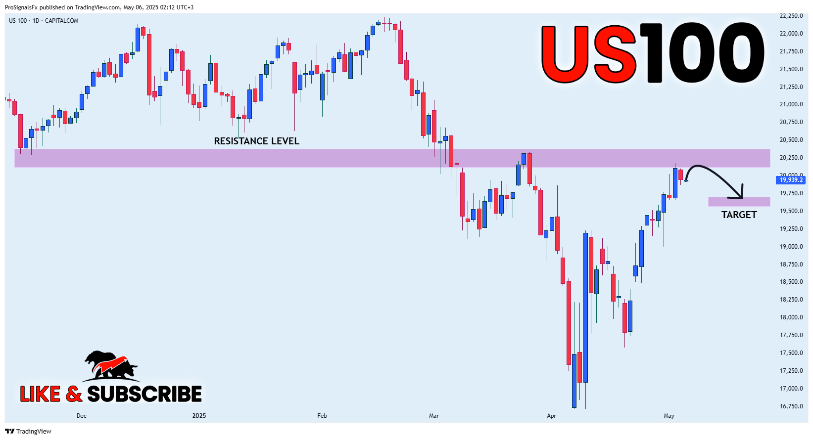 CAPITALCOM:US100 Chart Image by ProSignalsFx