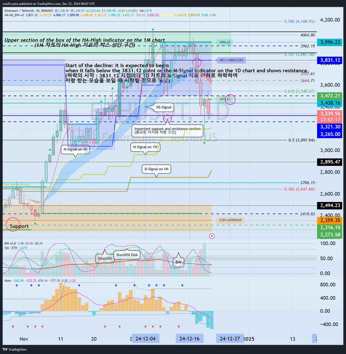 BINANCE:ETHUSDT Chart Image by readCrypto