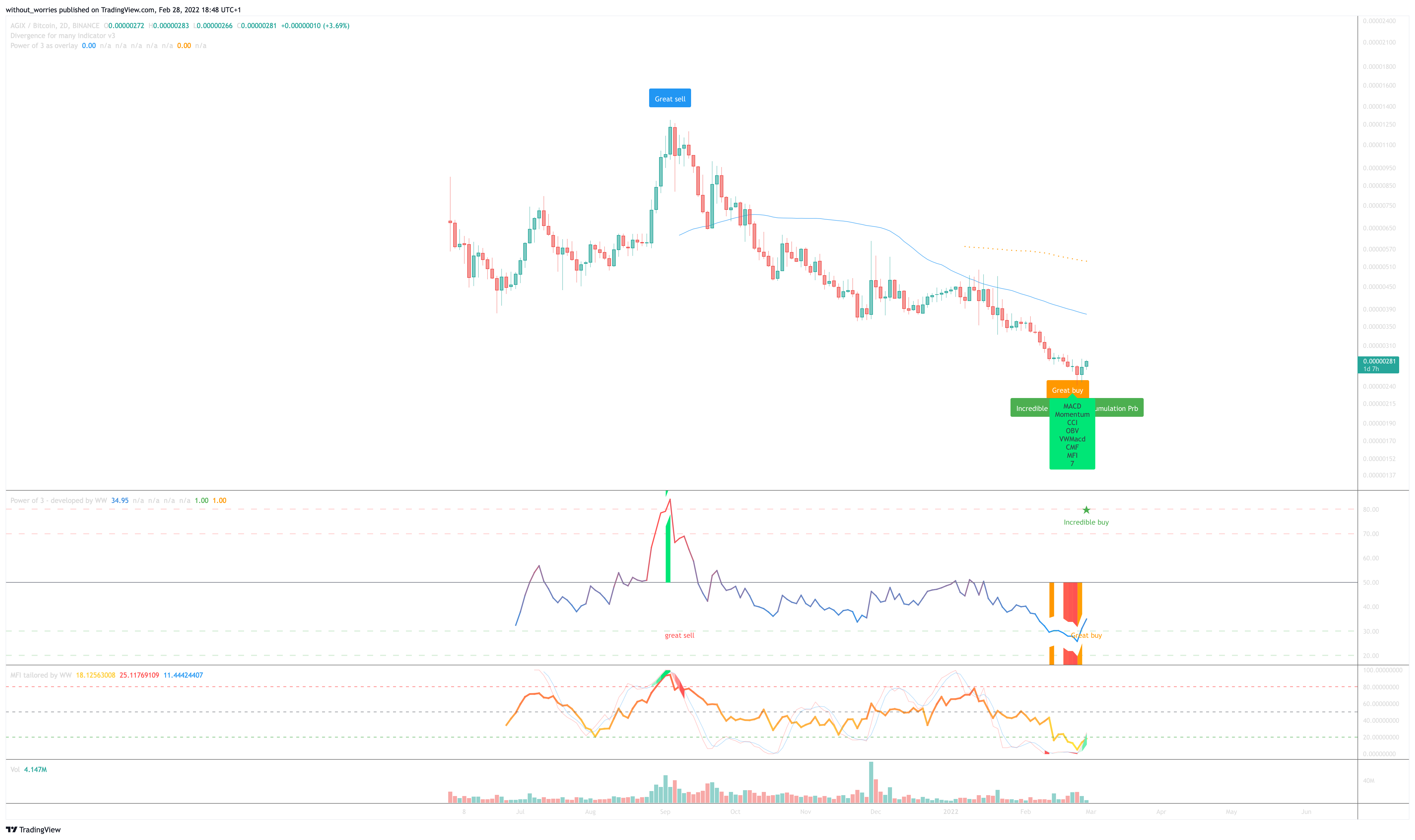 BINANCE:AGIXBTC Chart Image by without_worries