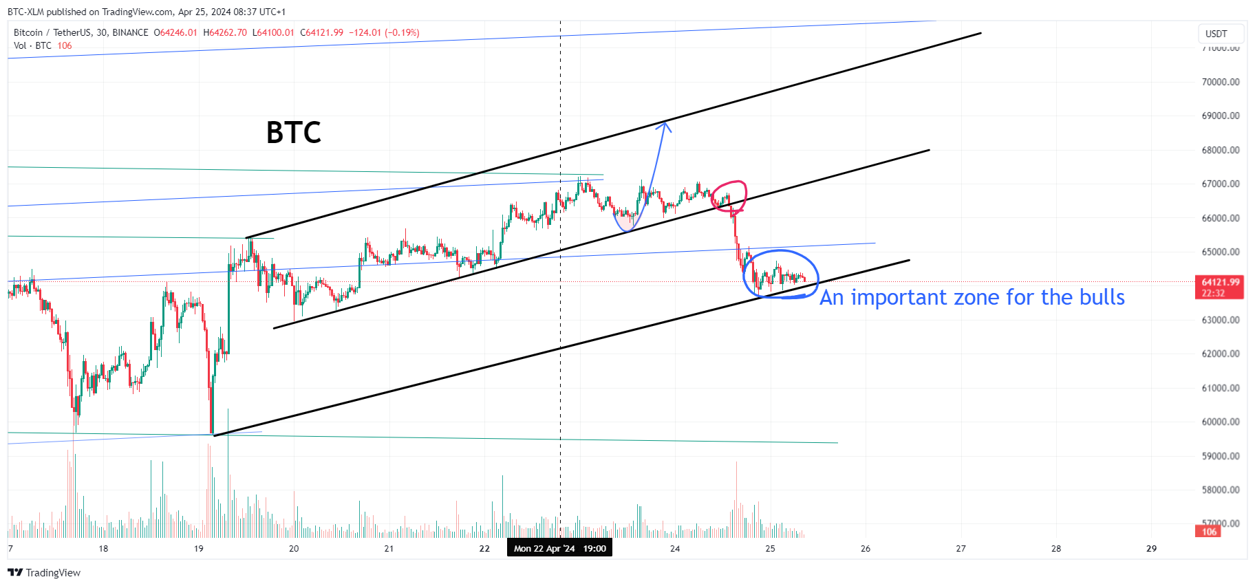 BINANCE:BTCUSDT Chart Image by BTC-XLM
