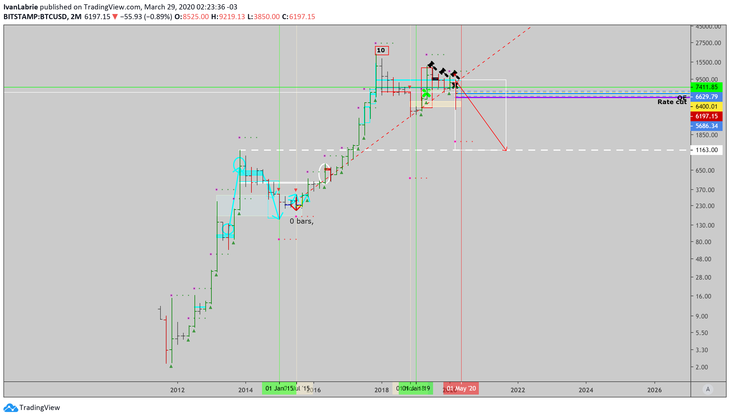  Chart Image