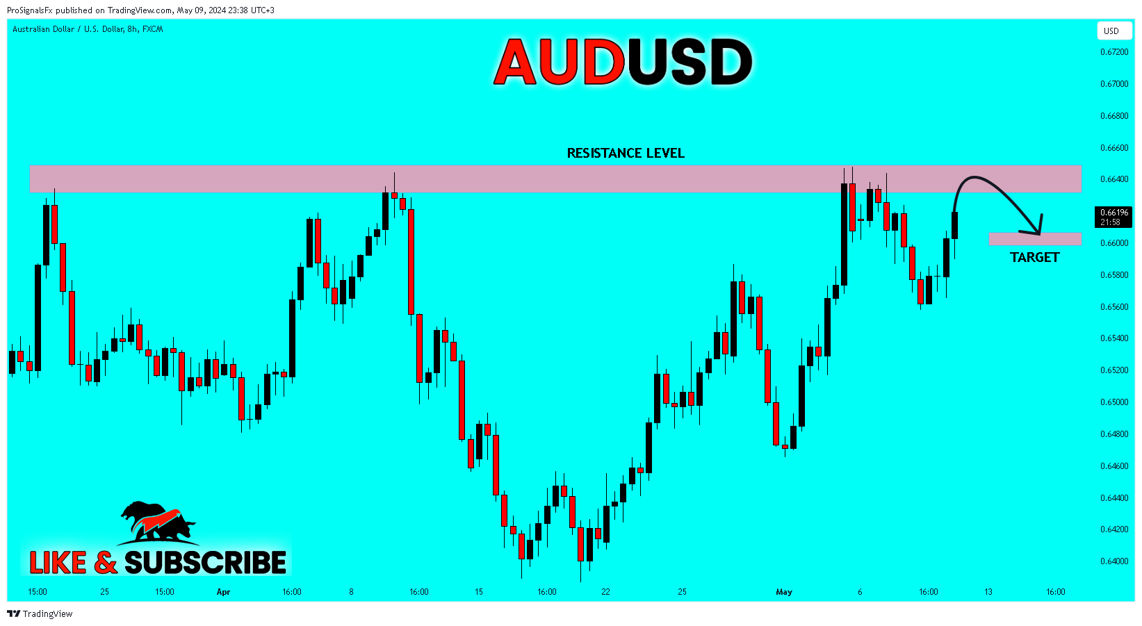 FX:AUDUSD Chart Image by ProSignalsFx