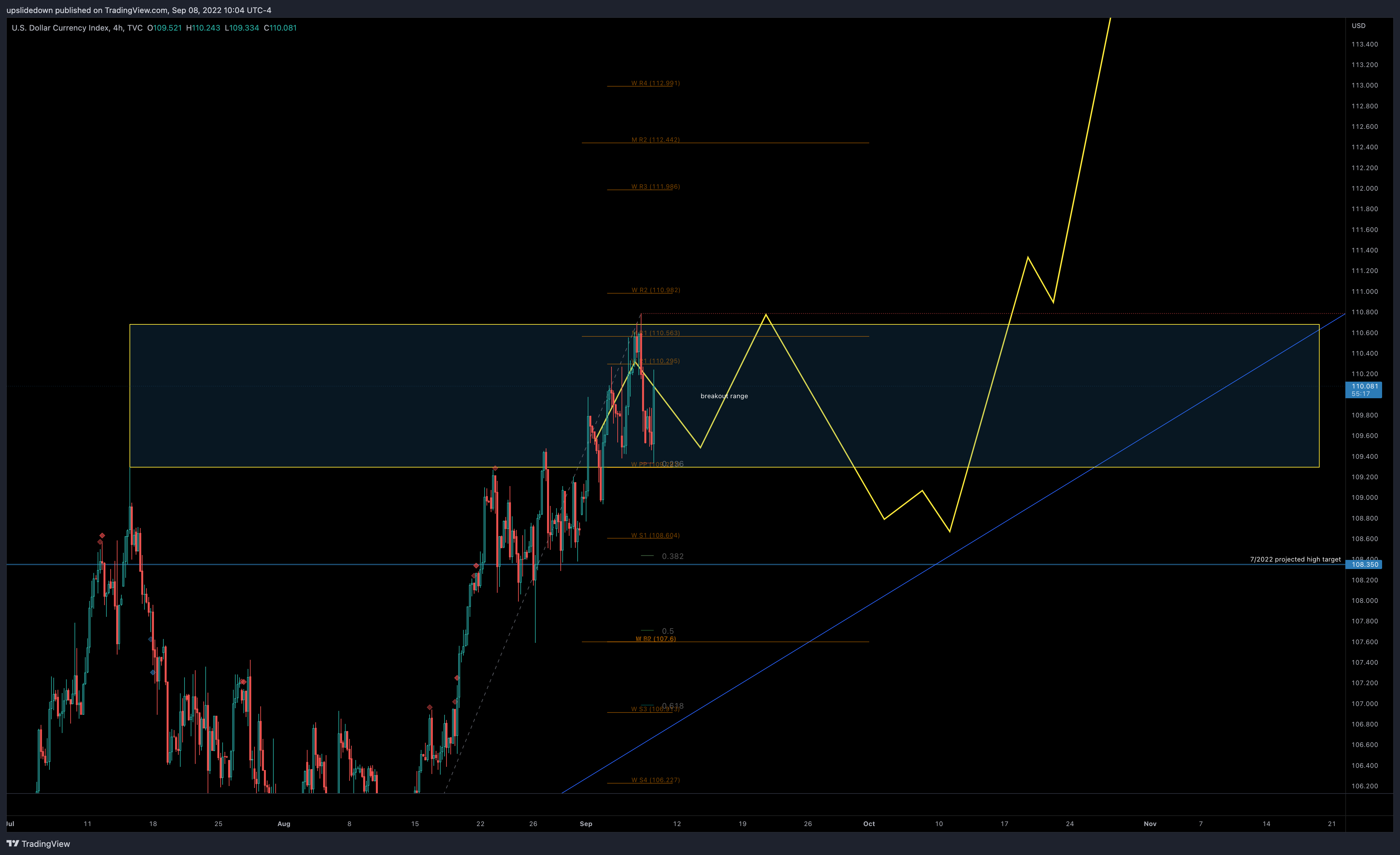 TVC:DXY Chart Image by upslidedown