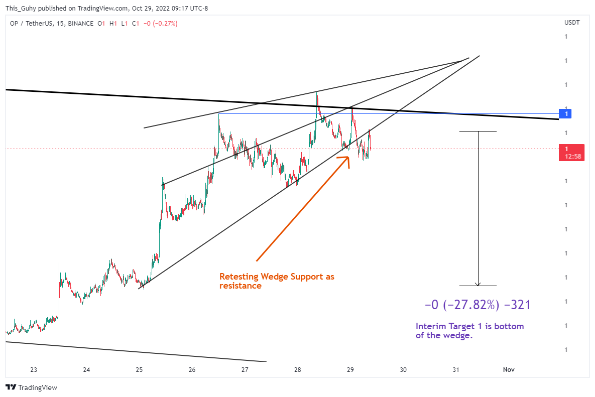 BINANCE:OPUSDT Chart Image by This_Guhy