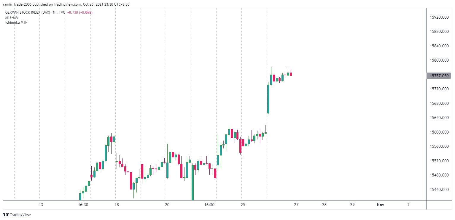 TVC:DEU40 Chart Image by ramin_trader2006