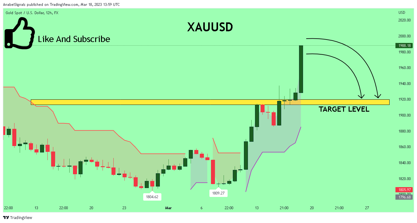 FX:XAUUSD Chart Image by AnabelSignals