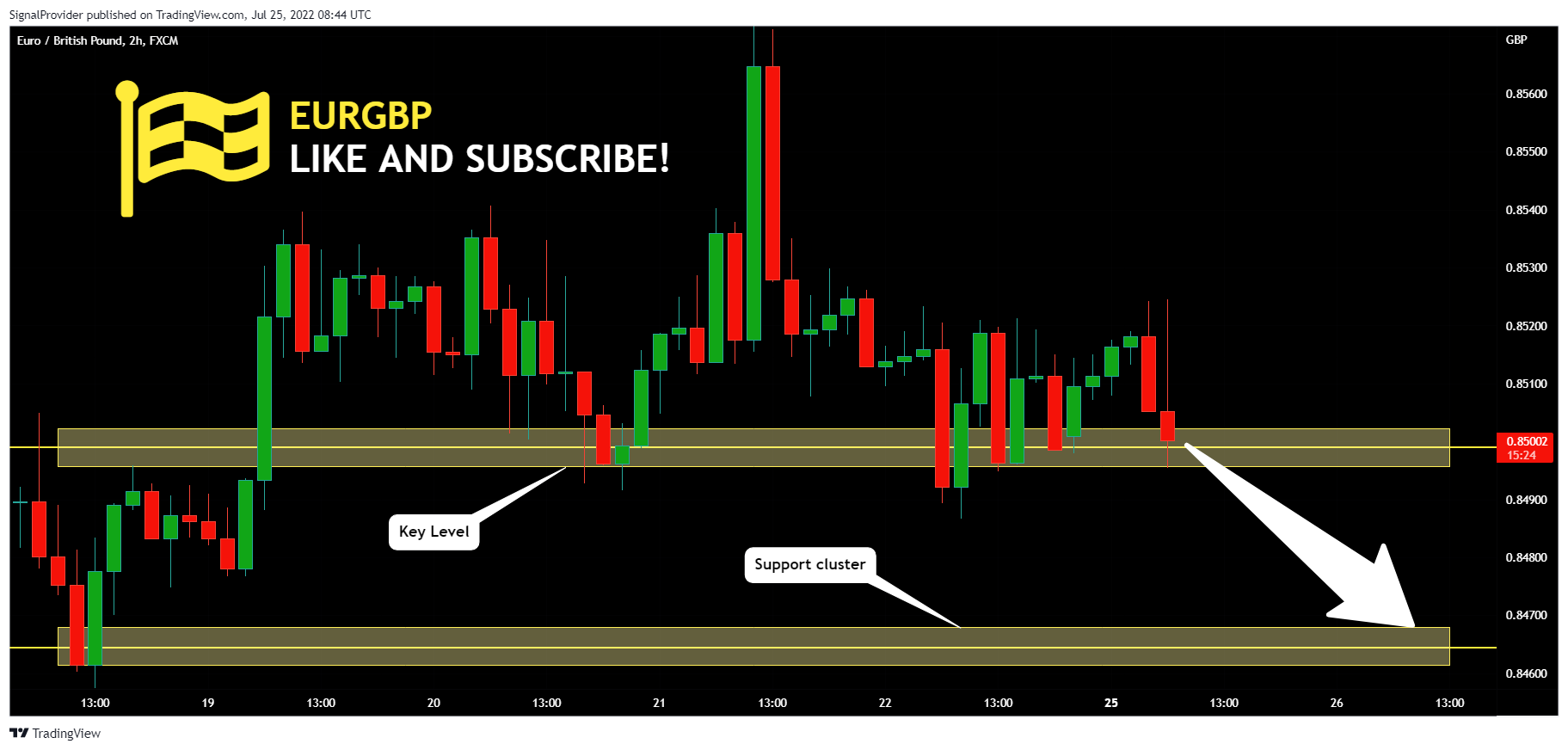 FX:EURGBP Chart Image by SignalProvider