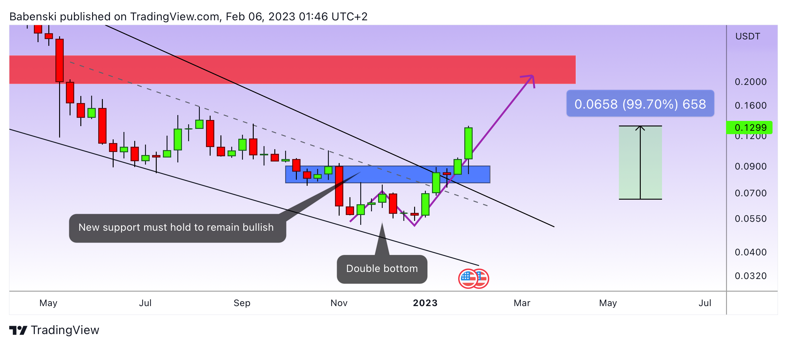 WHITEBIT:GRTUSDT Chart Image by Babenski
