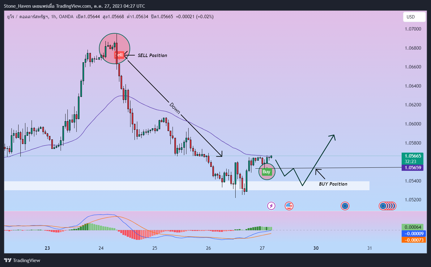 OANDA:EURUSD Chart Image by Stone_Haven