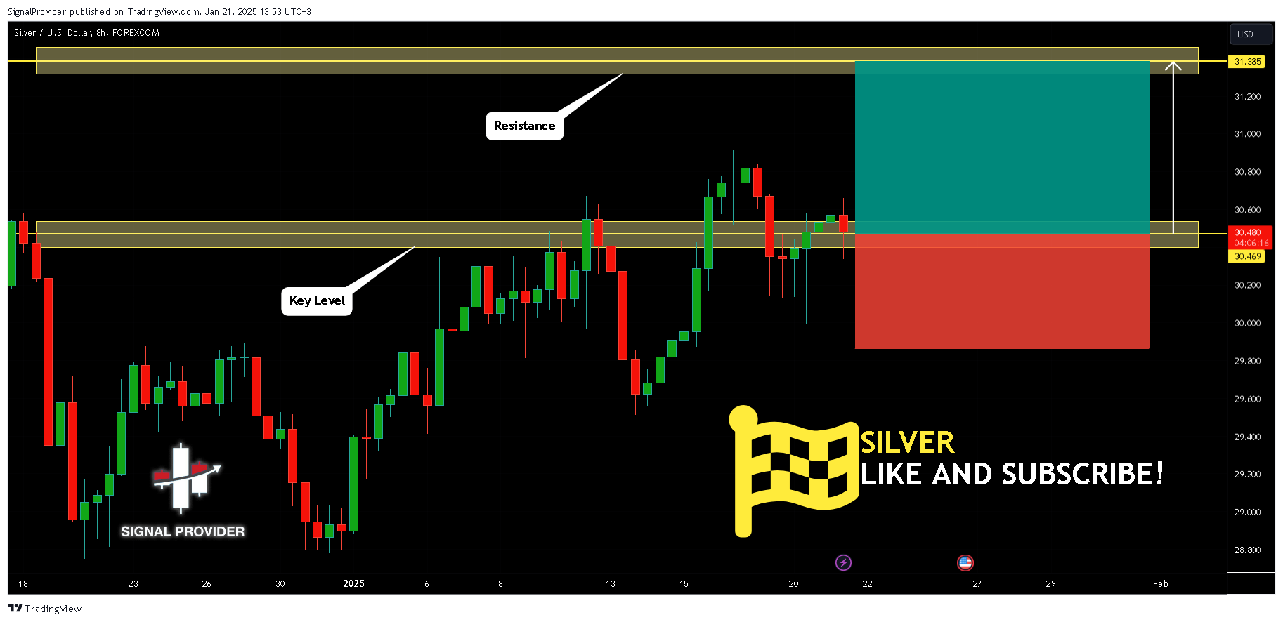 FOREXCOM:XAGUSD Chart Image by SignalProvider