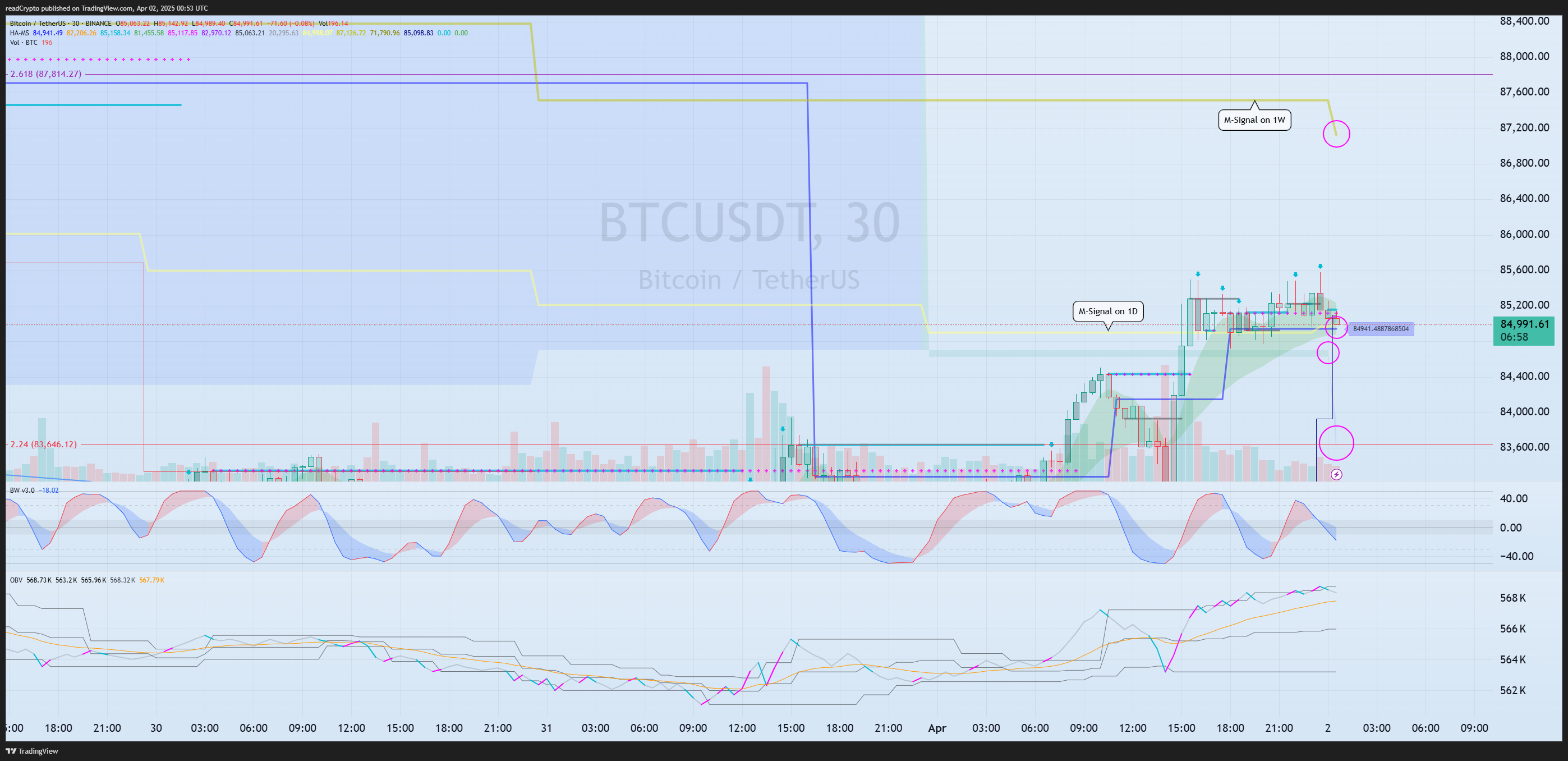 BINANCE:BTCUSDT Chart Image by readCrypto