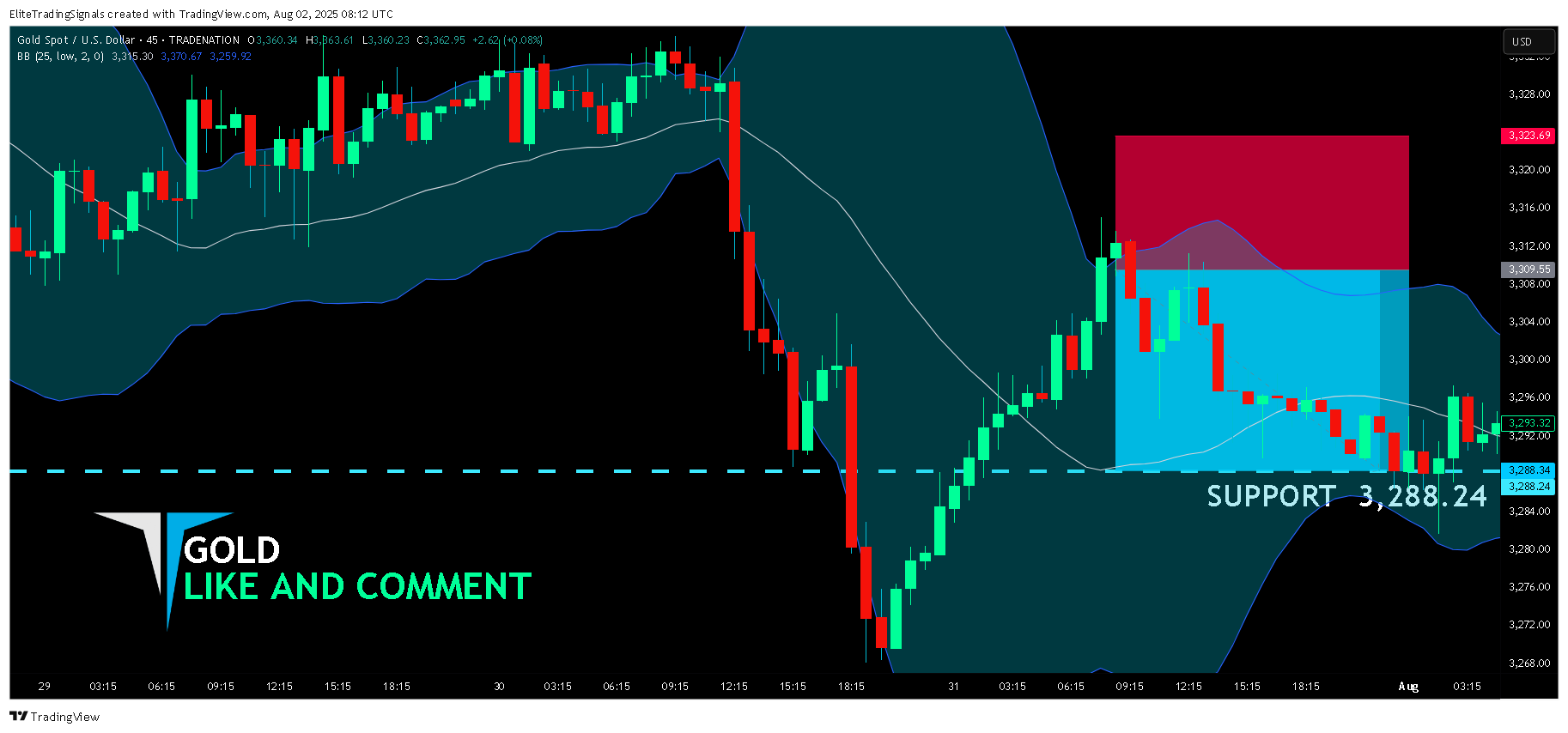 TRADENATION:XAUUSD Chart Image by EliteTradingSignals
