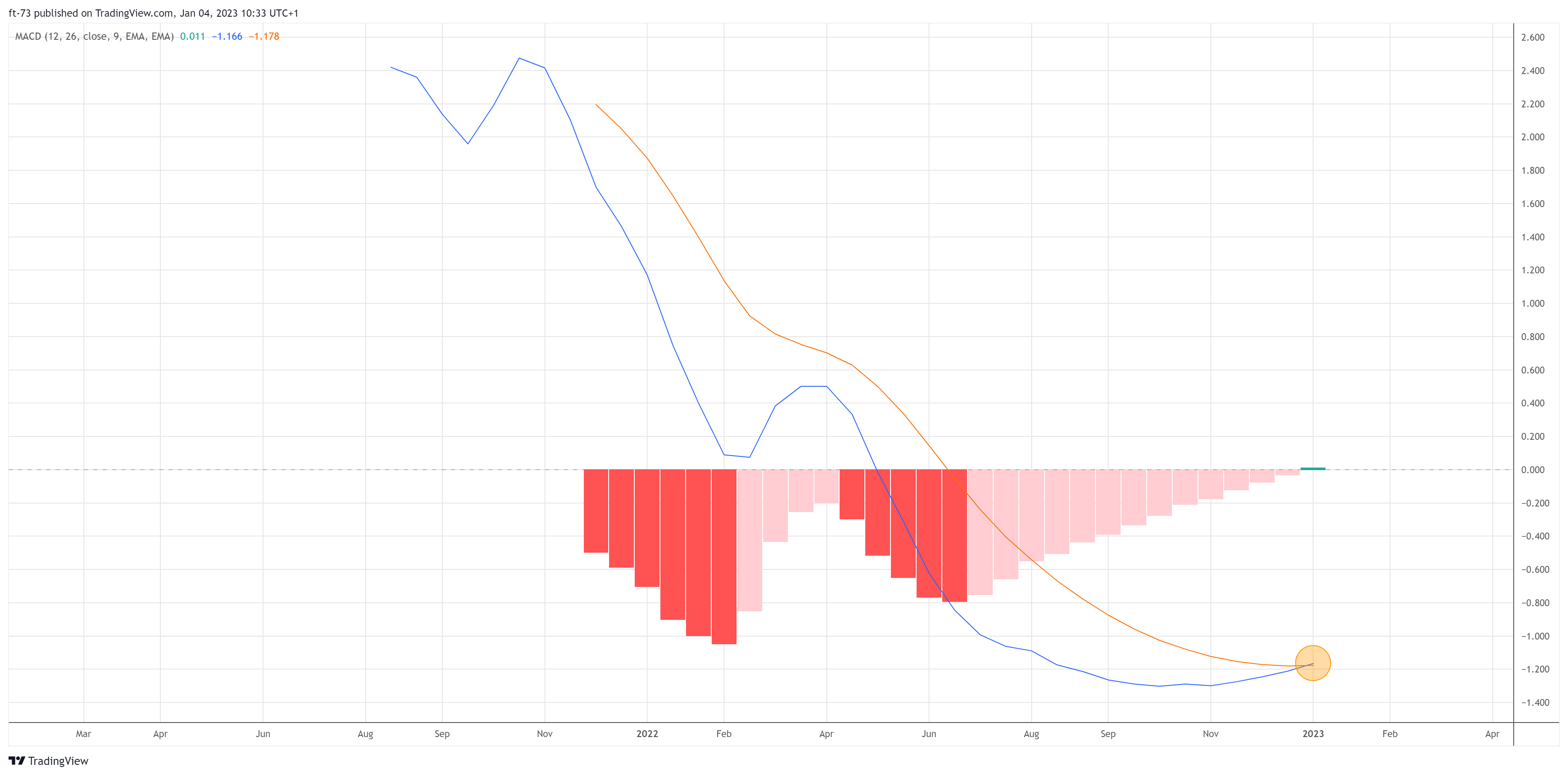 BINANCE:RUNEUSDT Chart Image by f-73