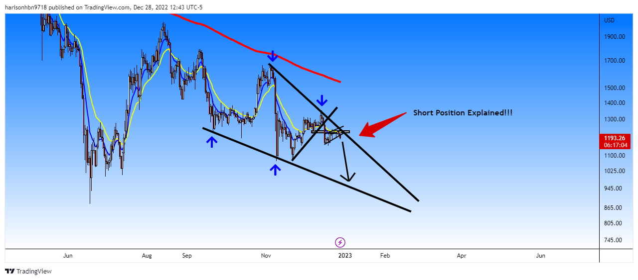 COINBASE:ETHUSD Chart Image by harisonhbn9718