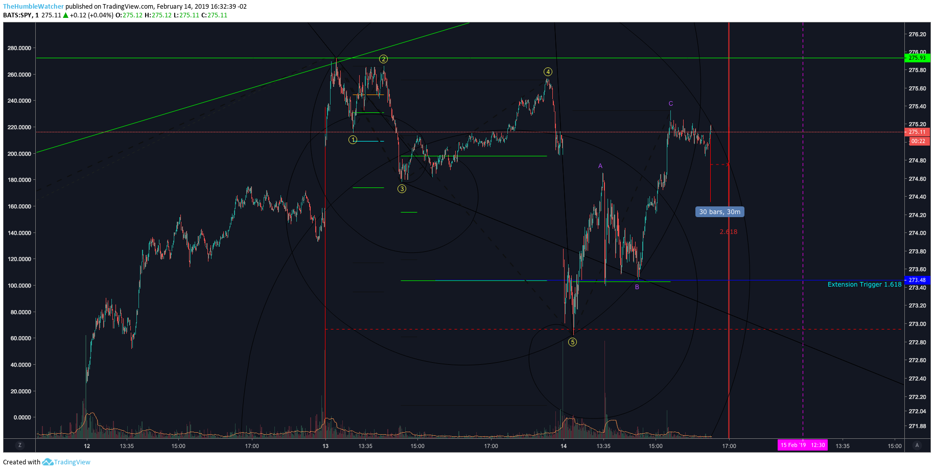  Chart Image