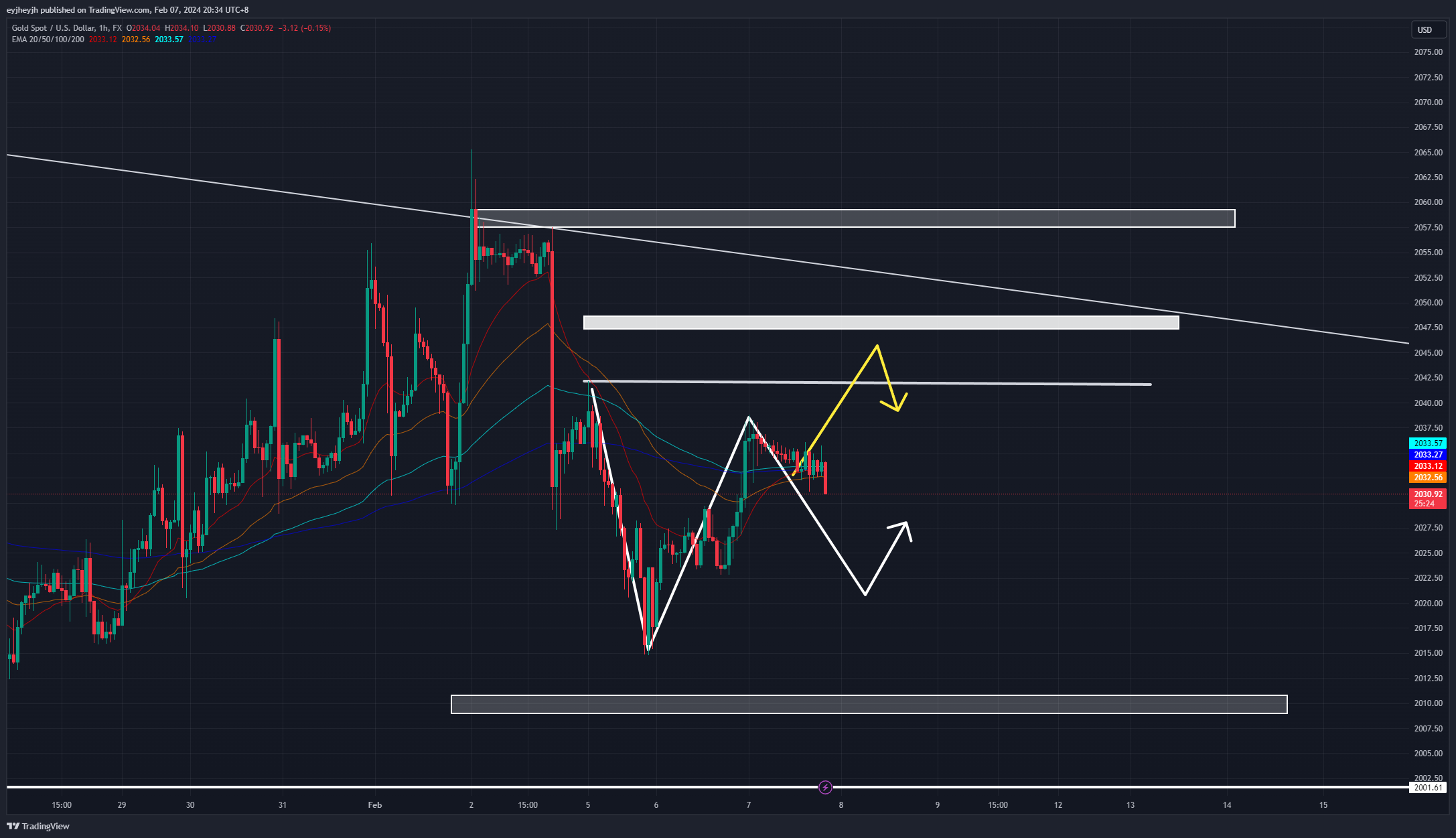 FX:XAUUSD Chart Image by George_Martin