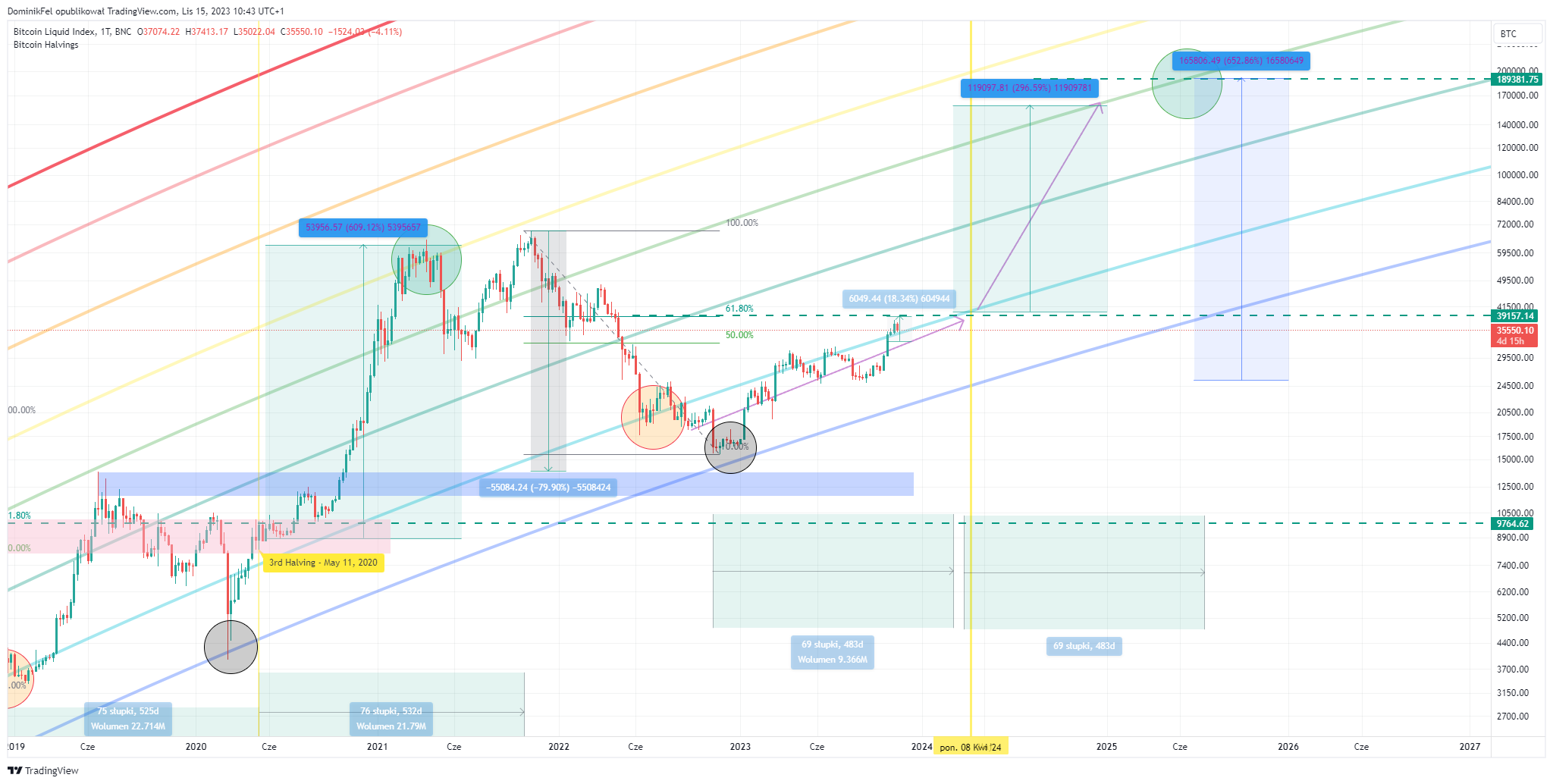 BNC:BLX Chart Image by DominikFel