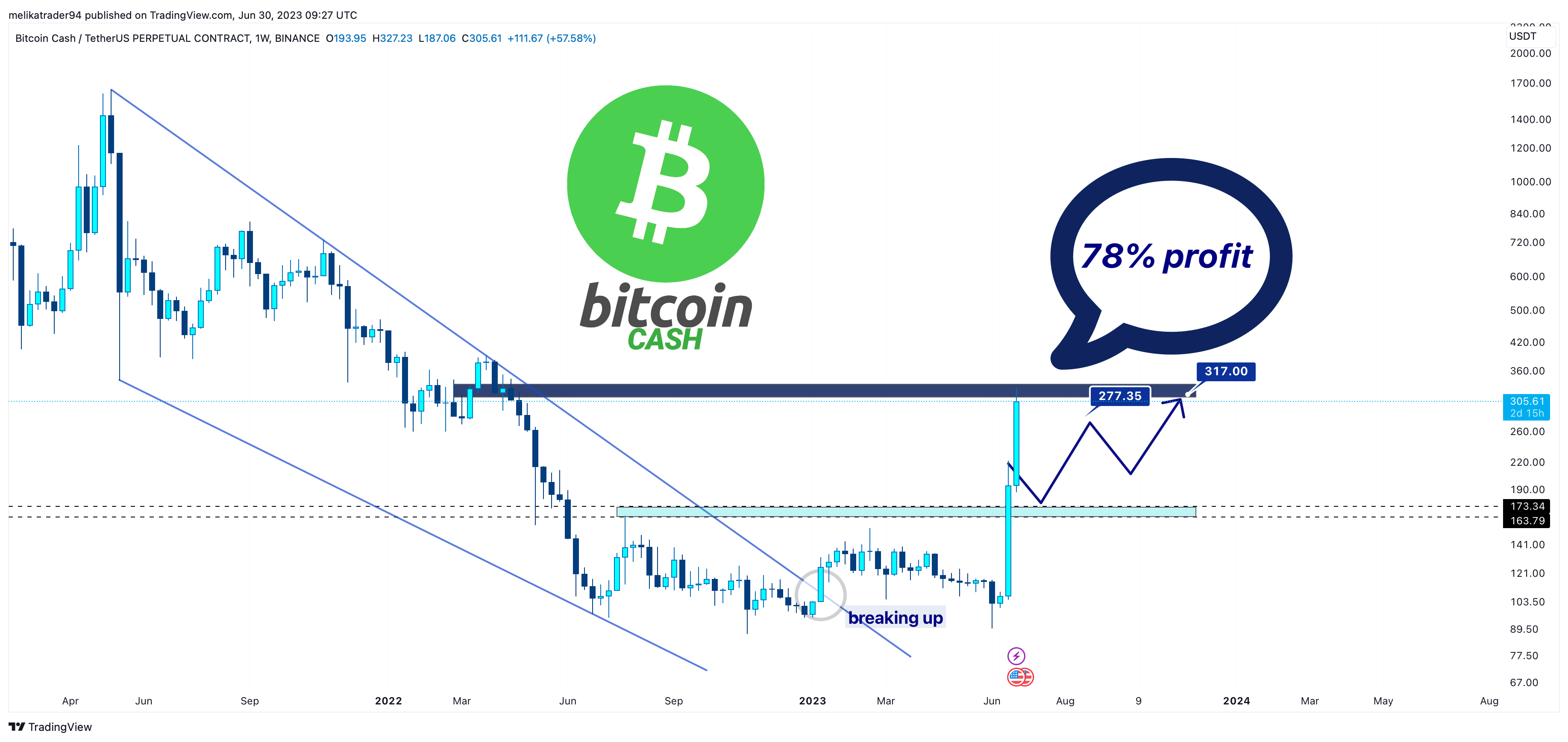 BINANCE:BCHUSDT.P Chart Image by melikatrader94