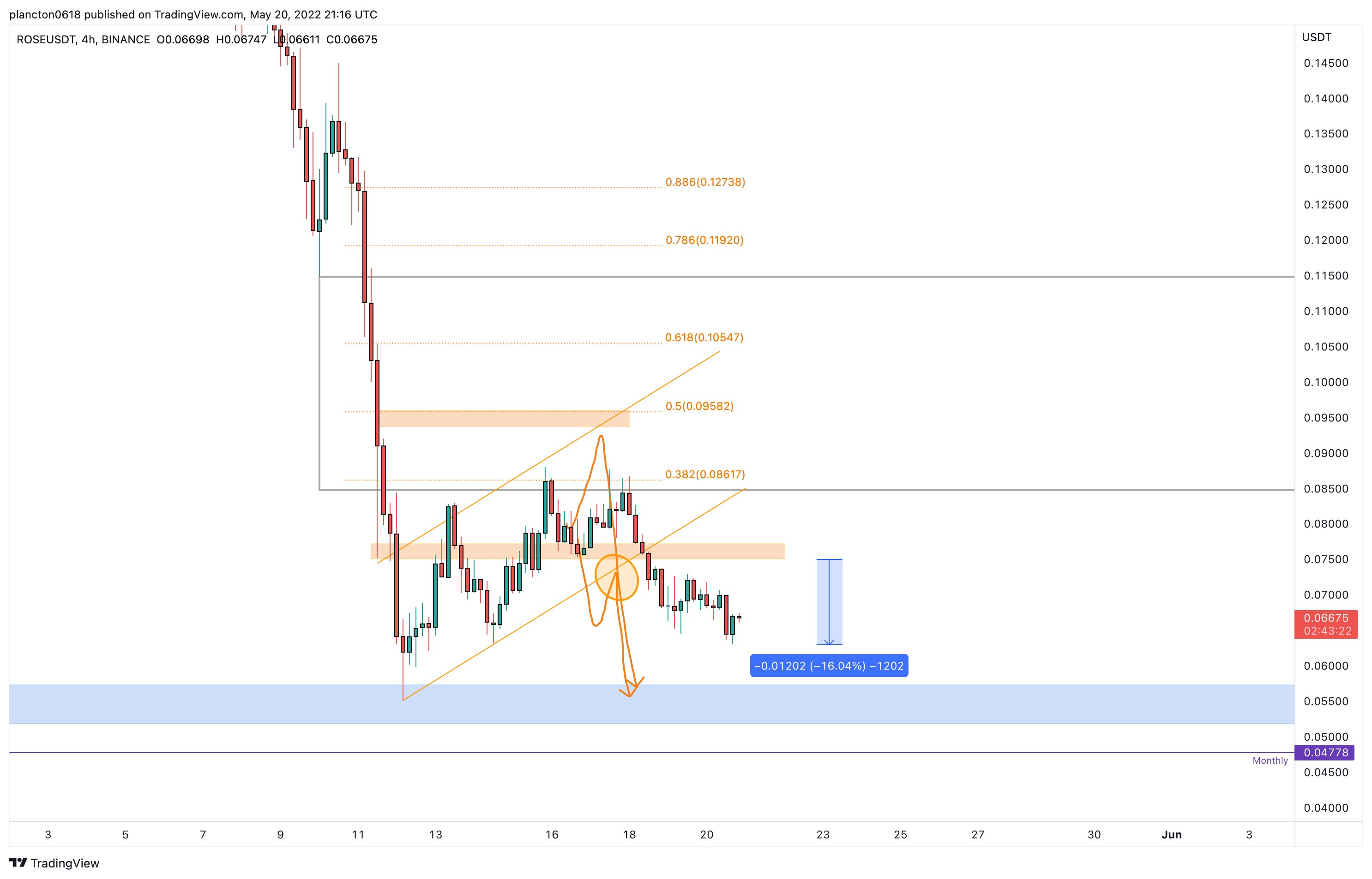 BINANCE:ROSEUSDT Chart Image by InkyGrip