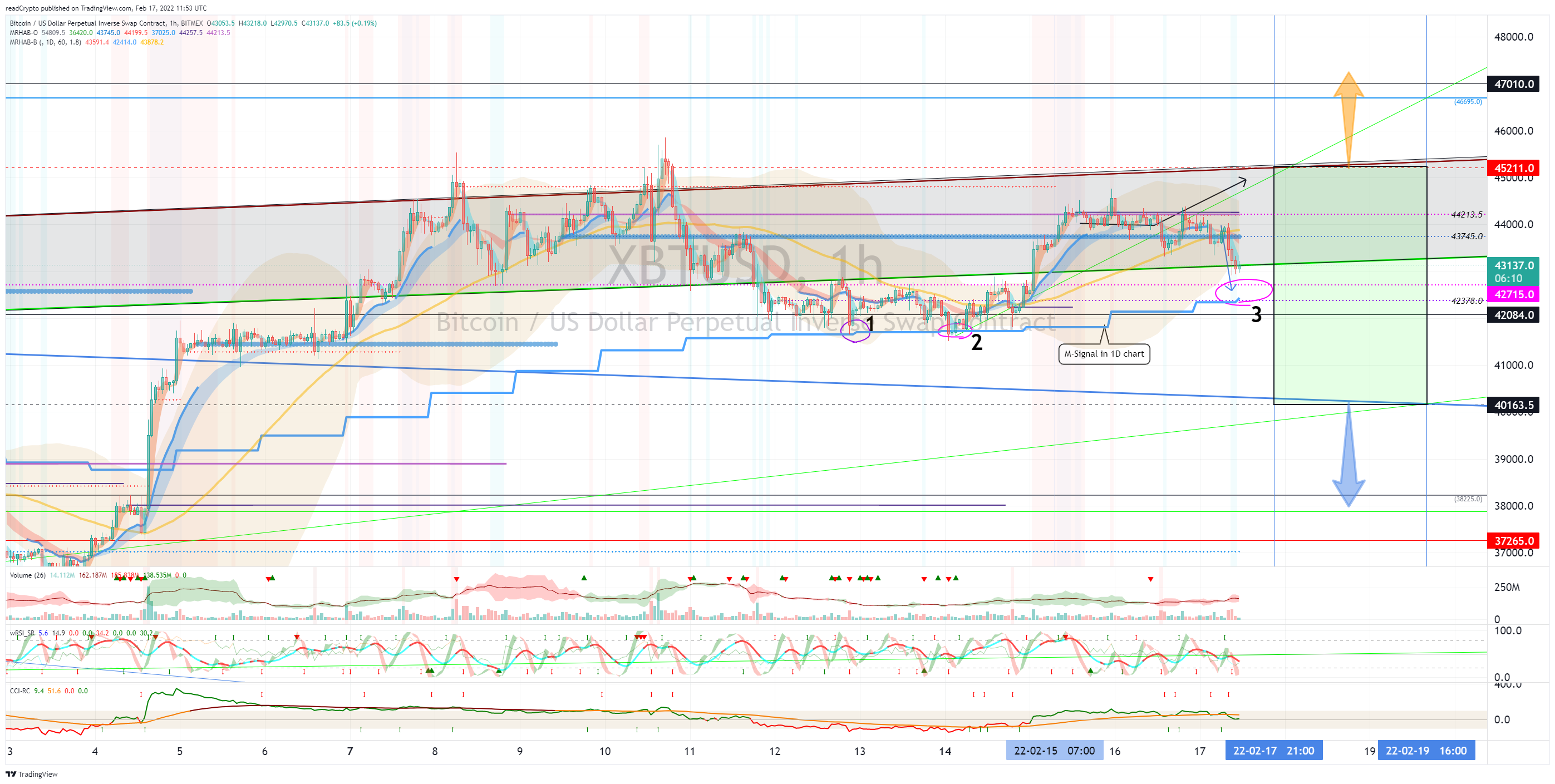 BITMEX:XBTUSD Chart Image by readCrypto
