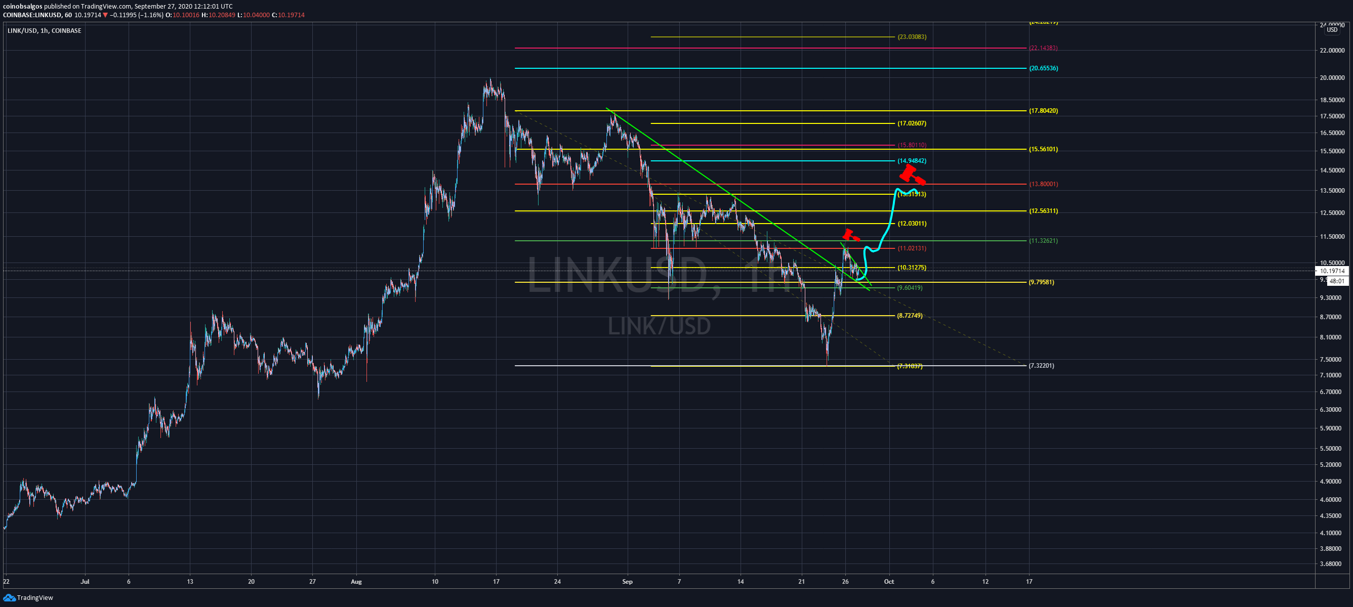  Chart Image