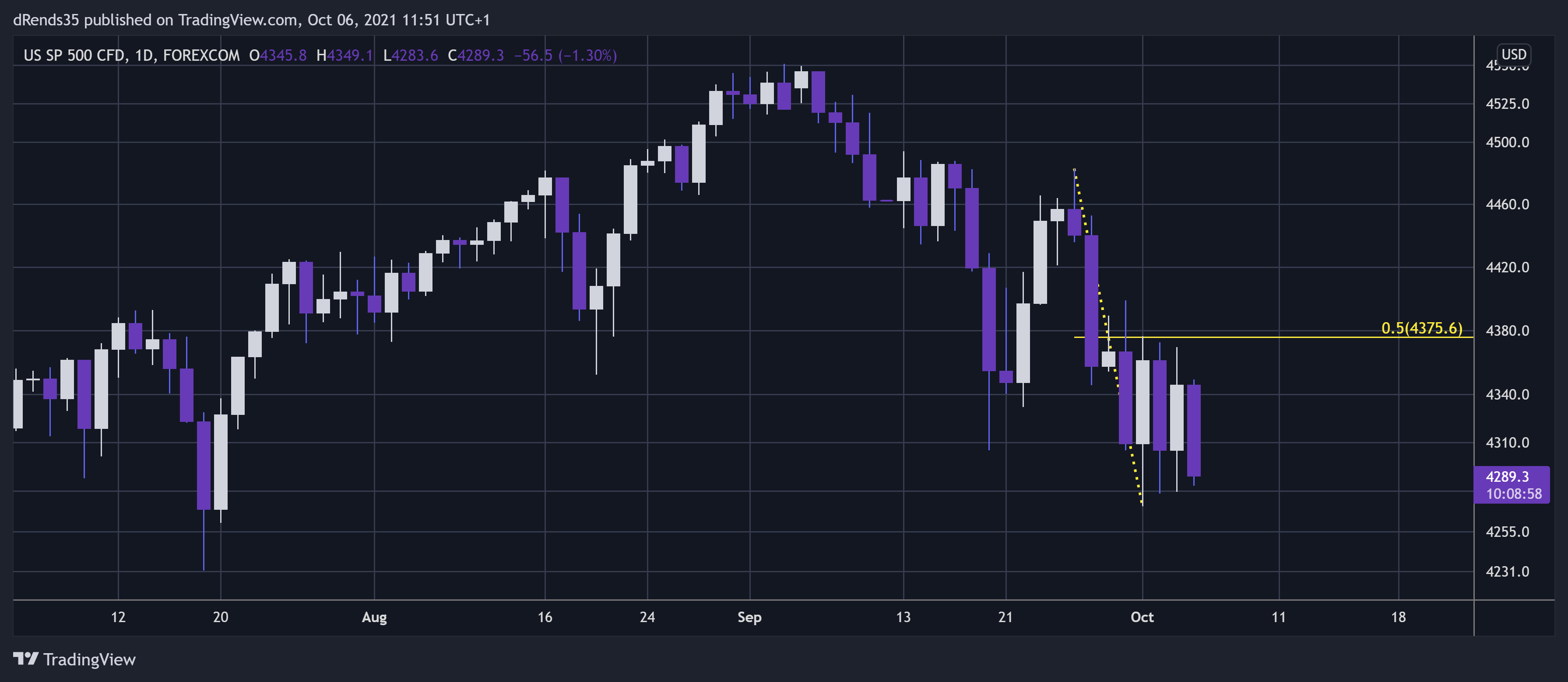  Chart Image