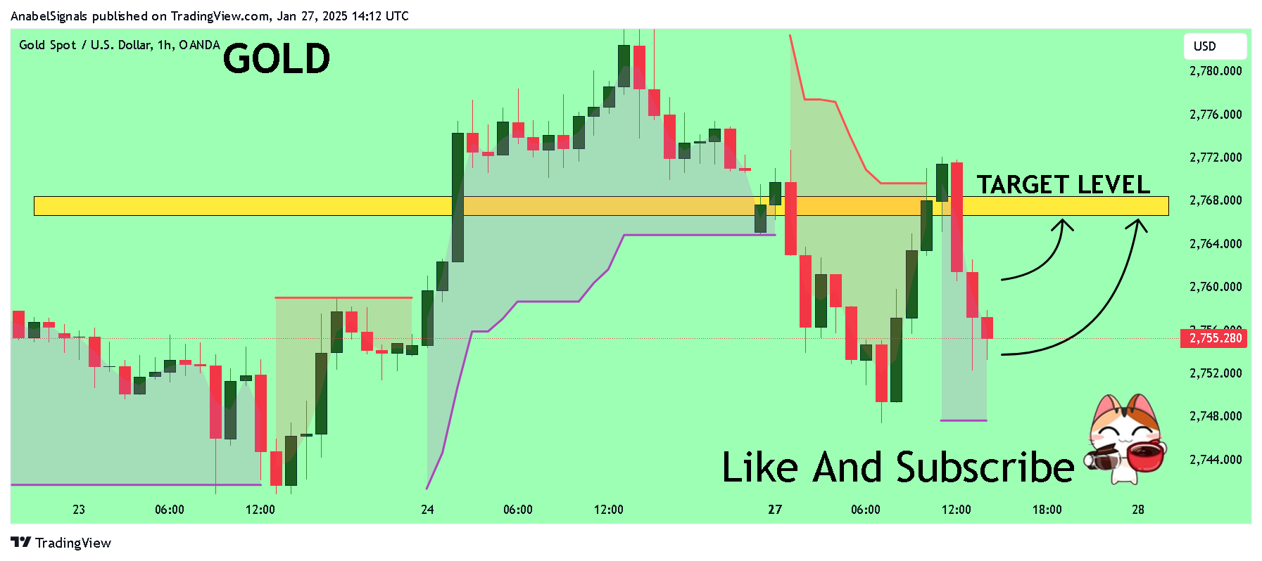 OANDA:XAUUSD Chart Image by AnabelSignals