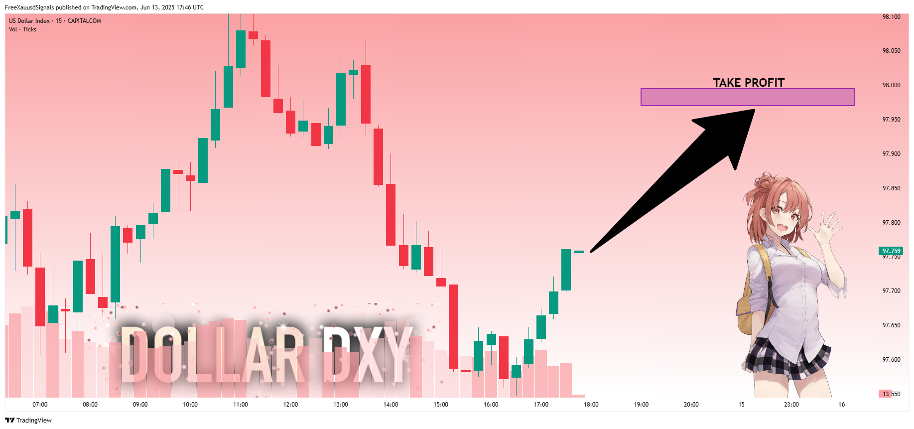 CAPITALCOM:DXY Chart Image by FreeXauusdSignals
