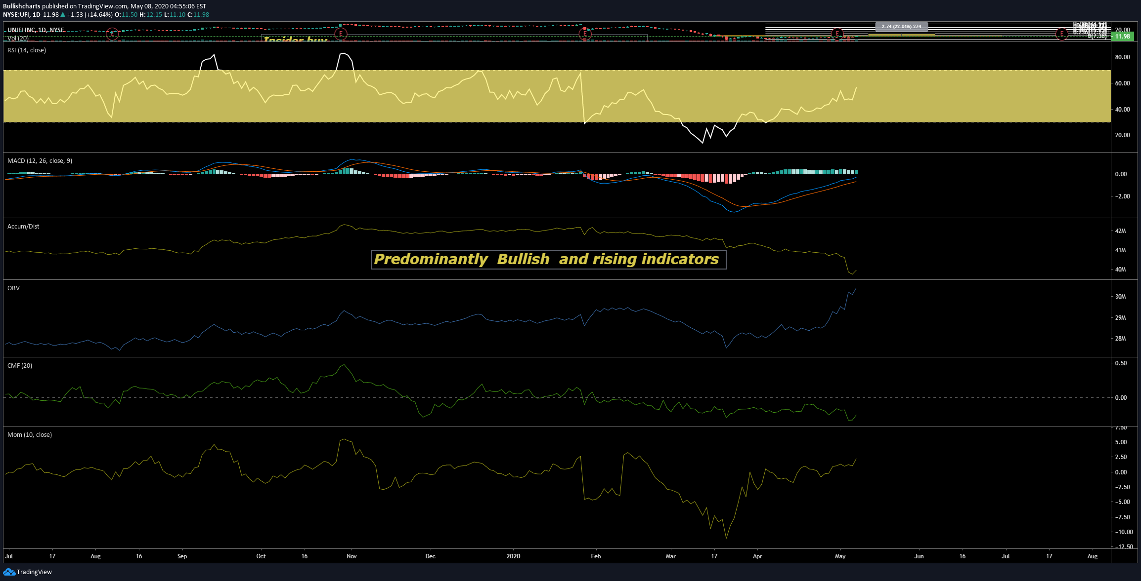  Chart Image