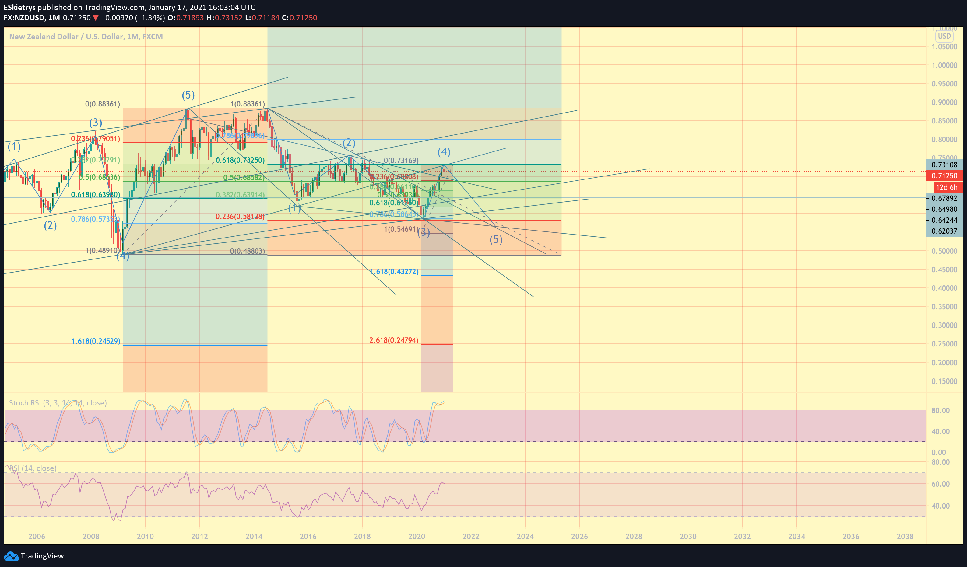  Chart Image