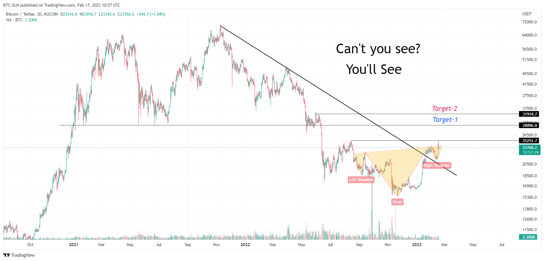 KUCOIN:BTCUSDT Chart Image by BTC-XLM