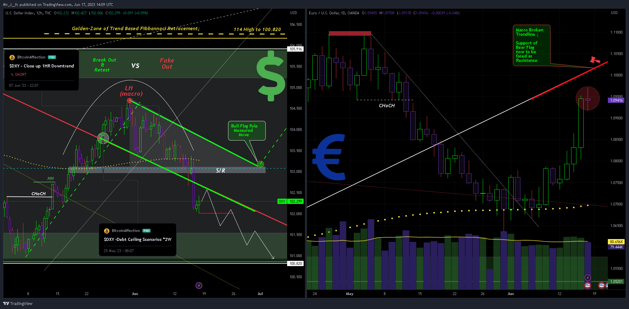 TVC:DXY Chart Image by Mr_J__fx