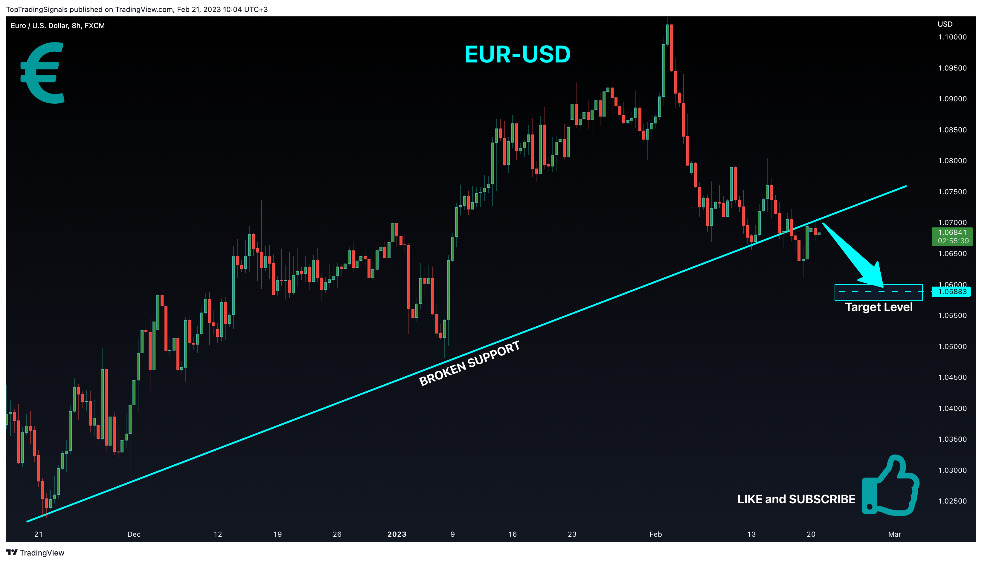 FX:EURUSD Chart Image by TopTradingSignals
