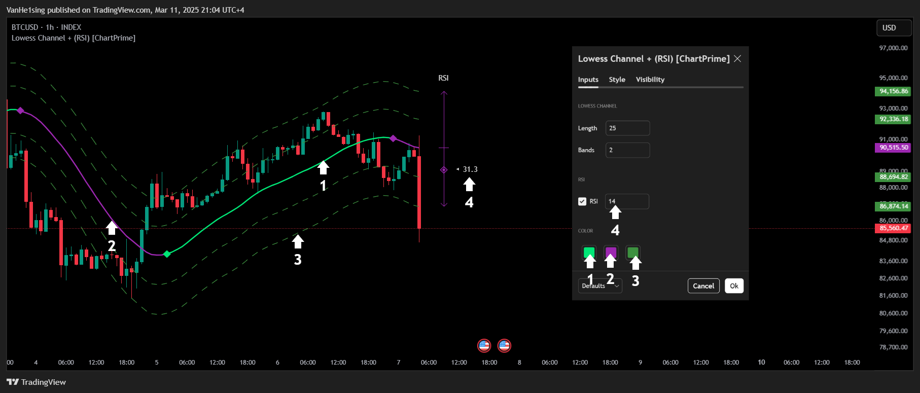INDEX:BTCUSD Chart Image by VanHe1sing