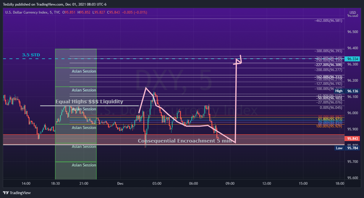 TVC:DXY Chart Image by BodiesXWix