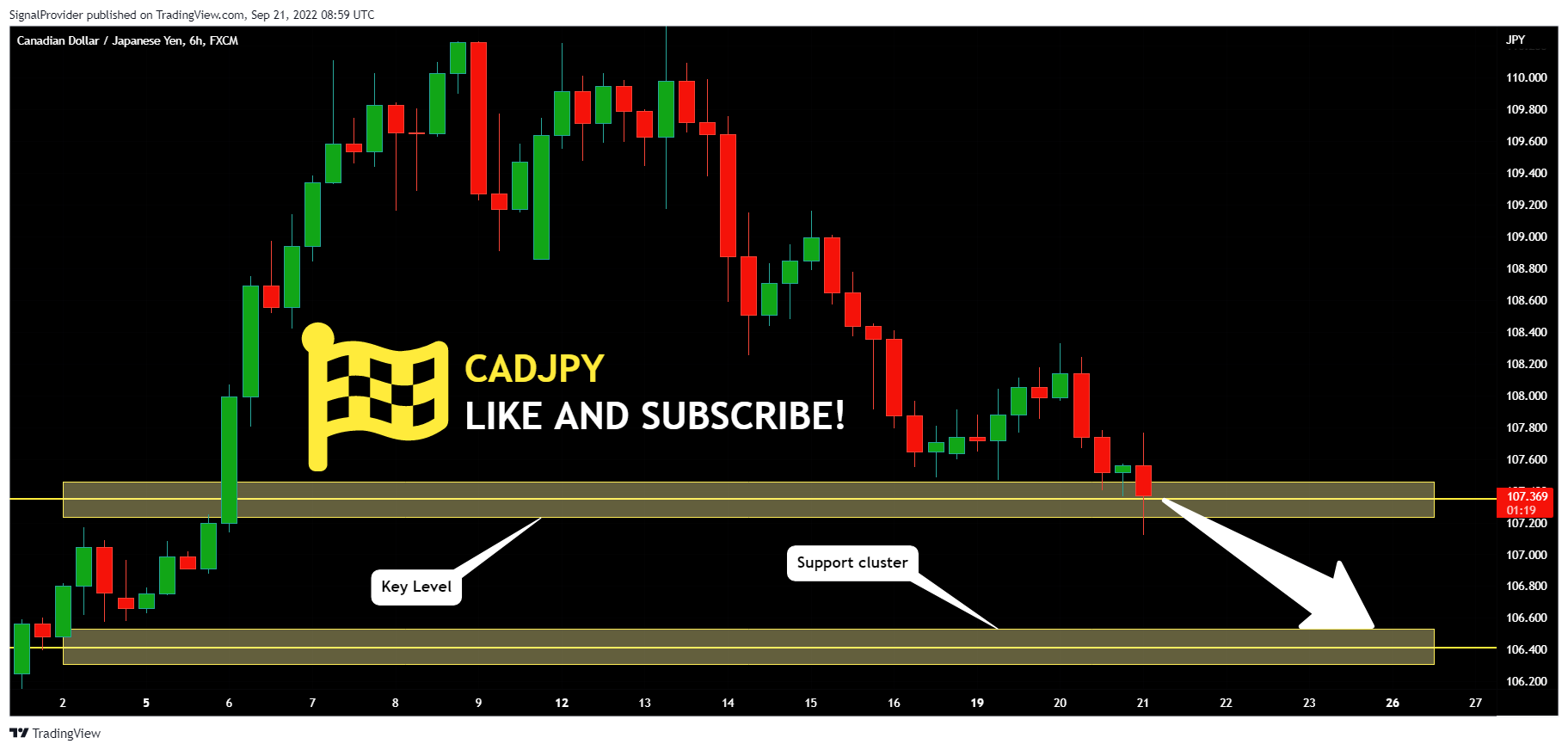 FX:CADJPY Chart Image by SignalProvider