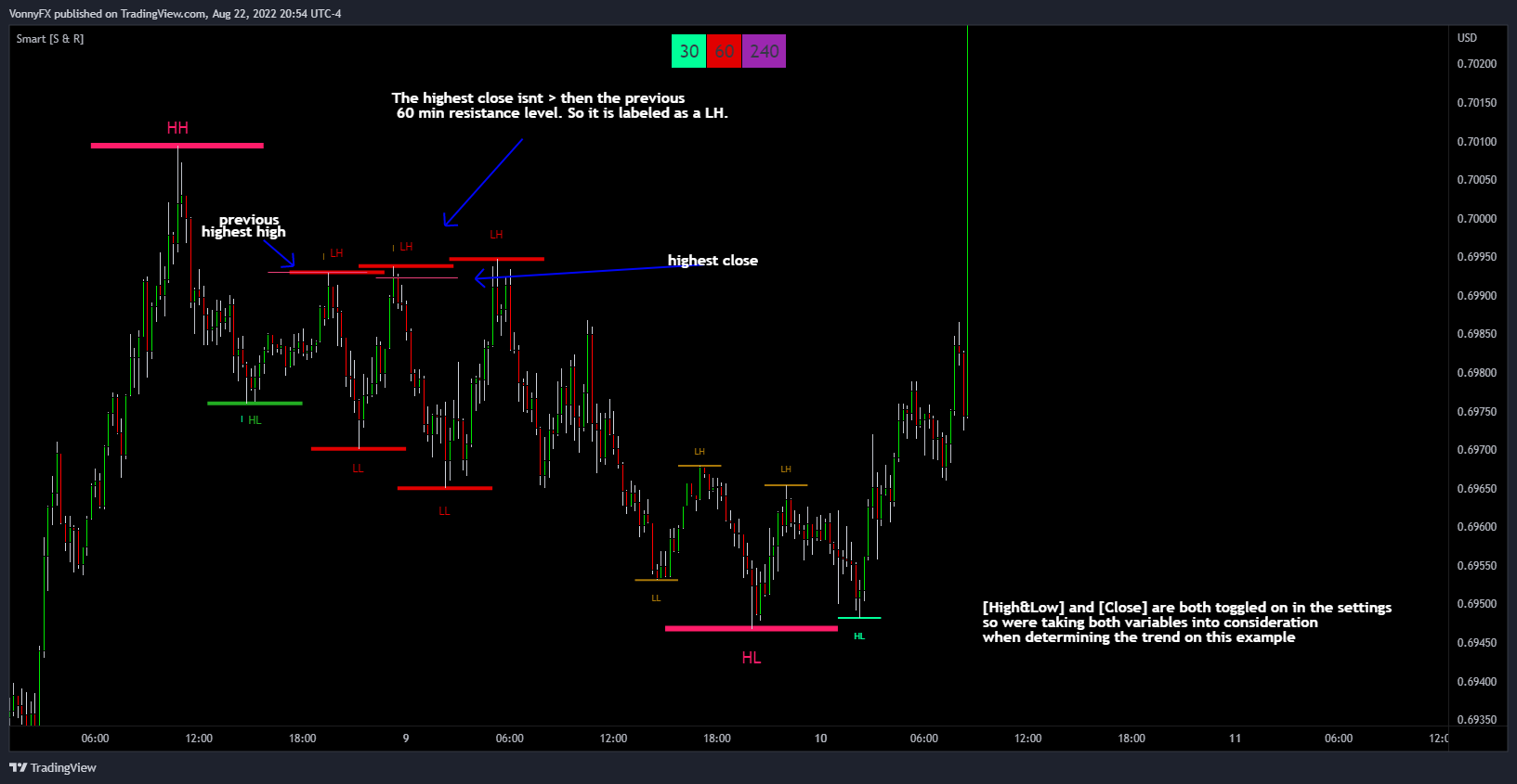 OANDA:AUDUSD Chart Image by Who7is7Like7God
