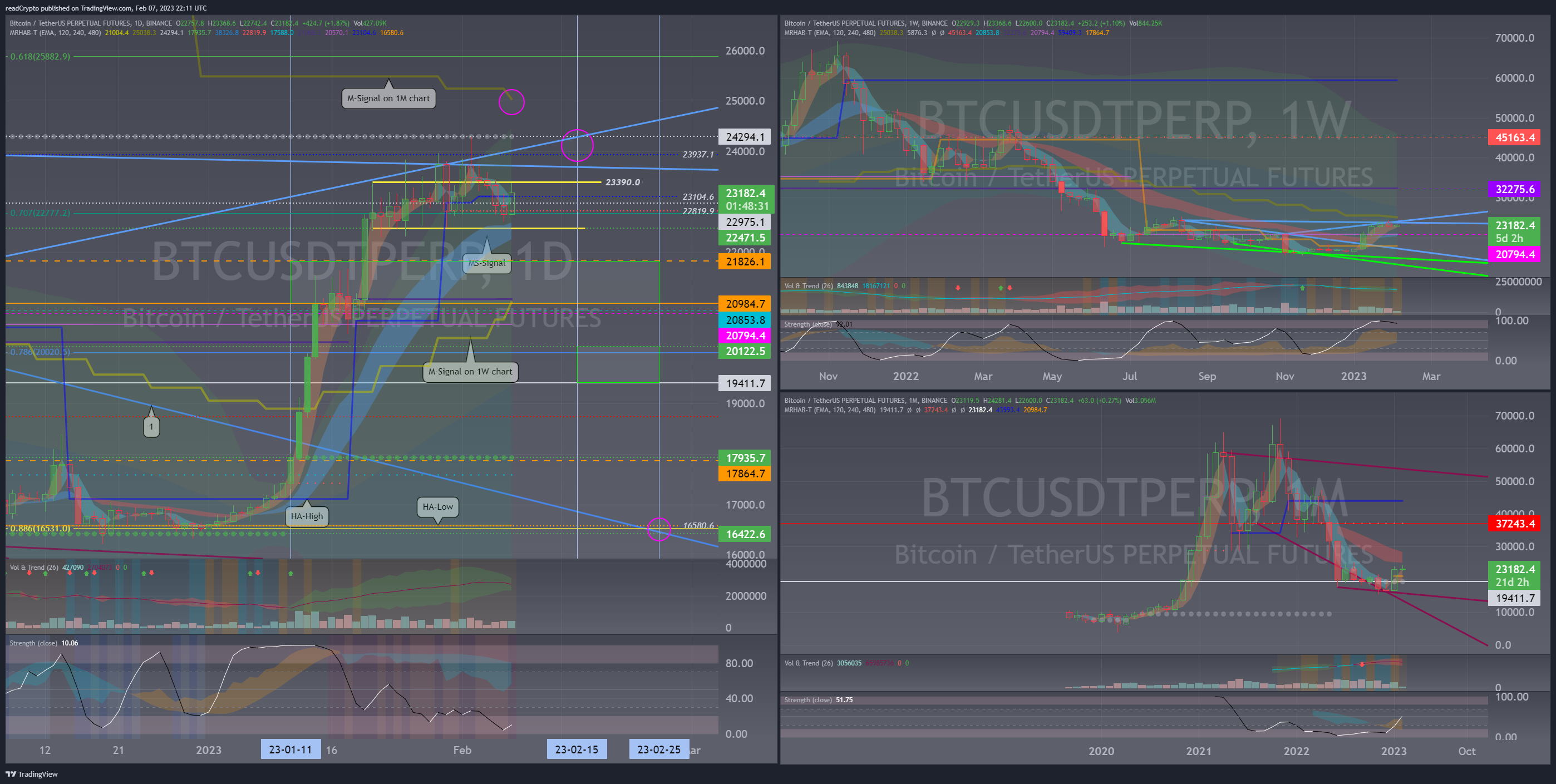 BINANCE:BTCUSDTPERP Chart Image by readCrypto
