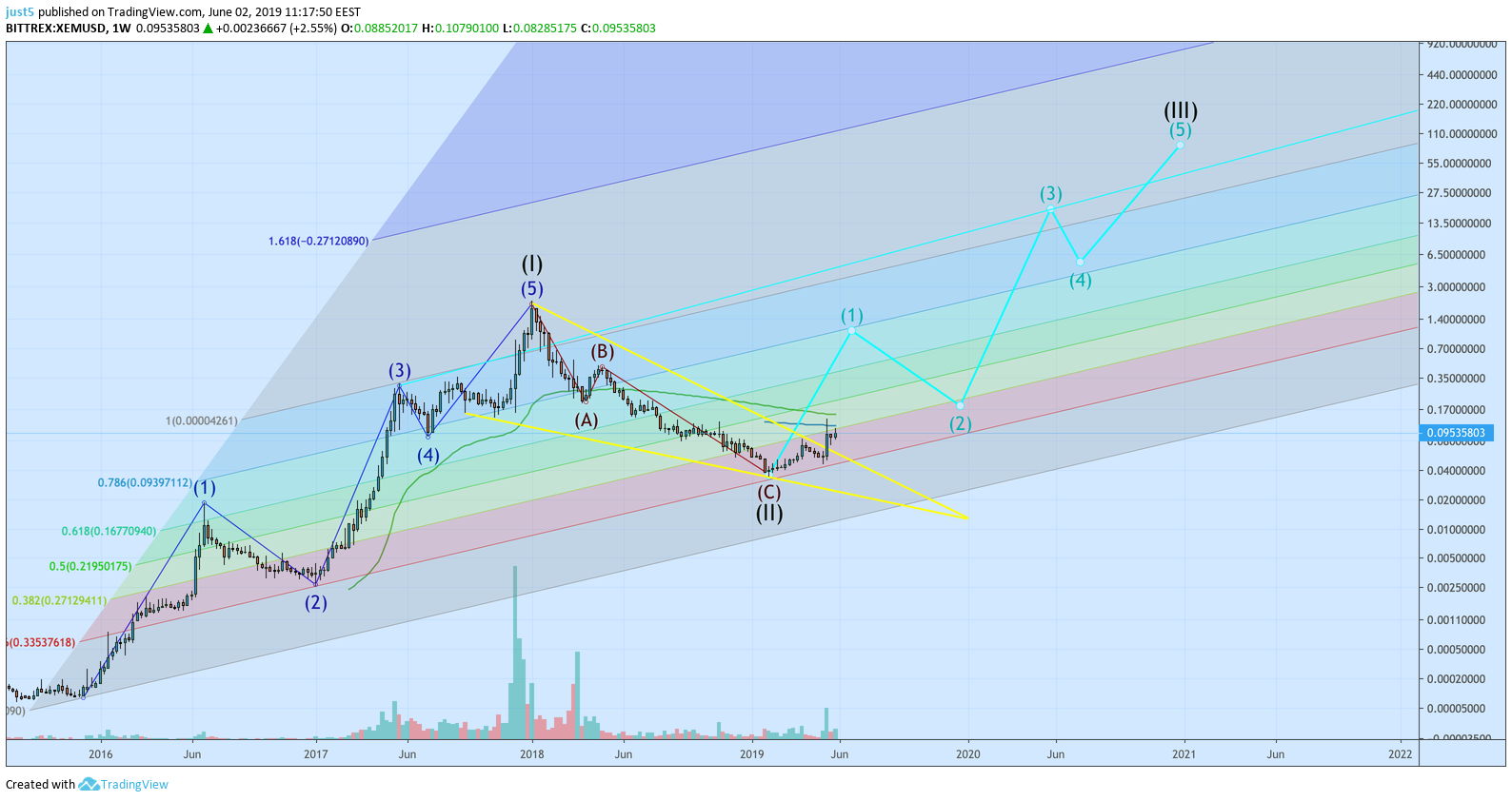  Chart Image
