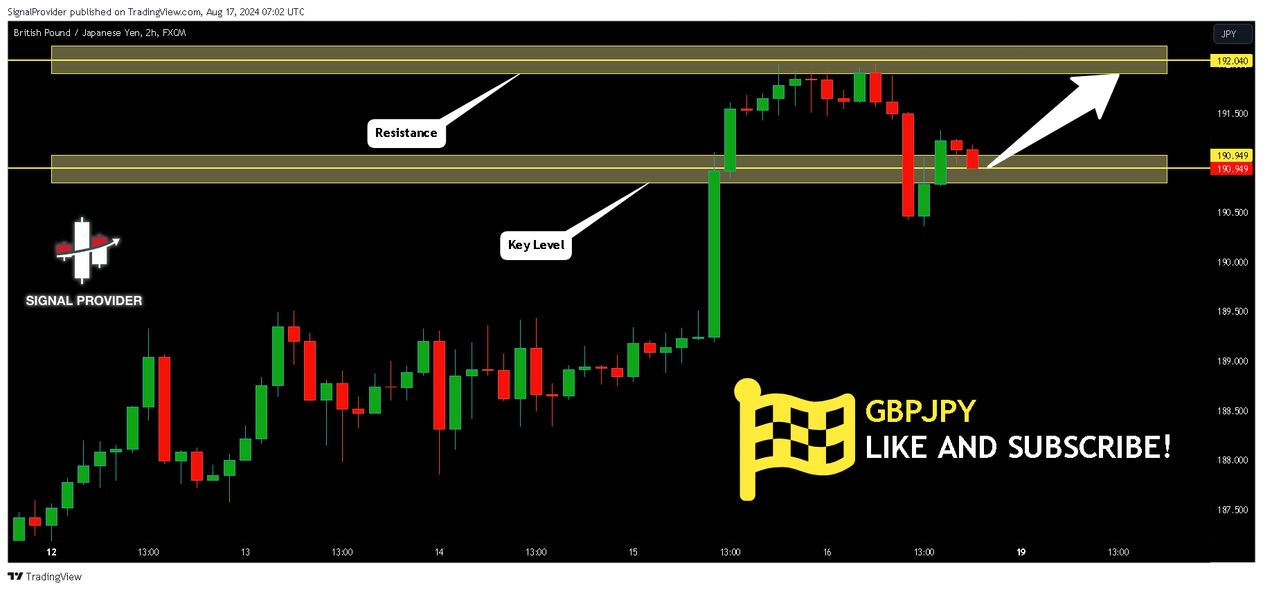 FX:GBPJPY Chart Image by SignalProvider