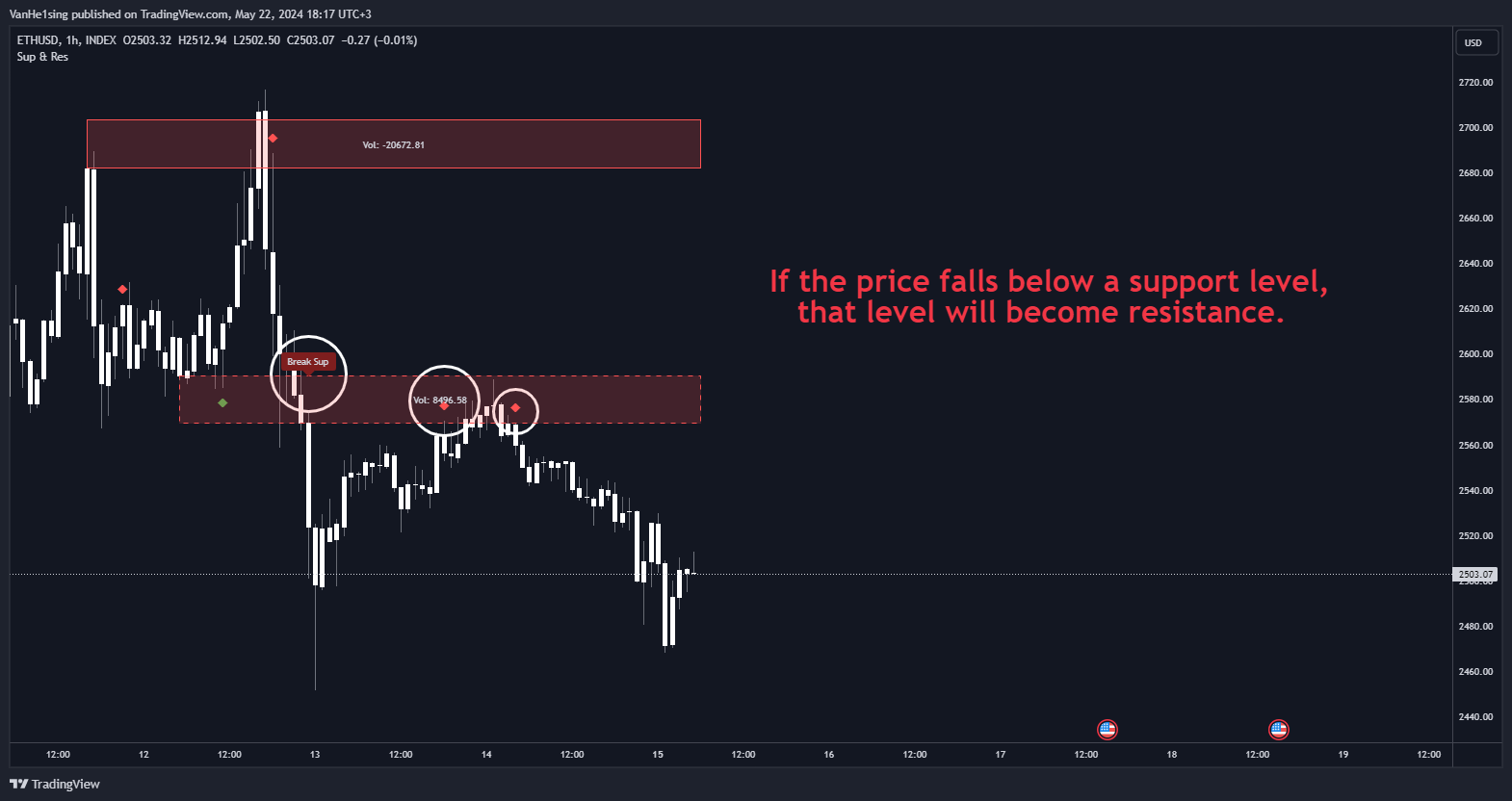 INDEX:ETHUSD Chart Image by VanHe1sing