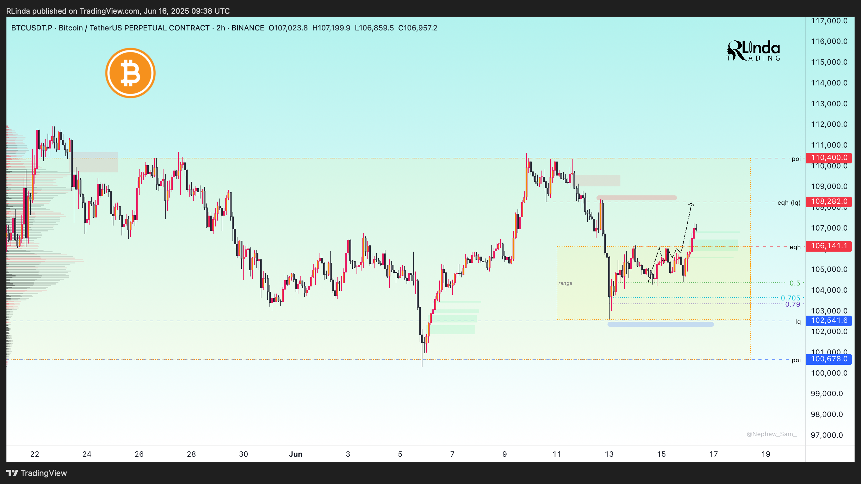 BINANCE:BTCUSDT.P Chart Image by RLinda