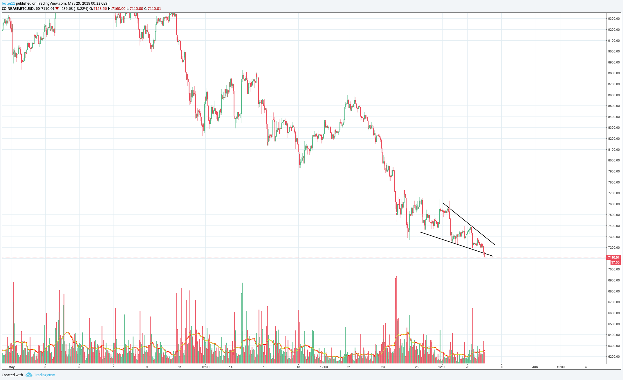  Chart Image