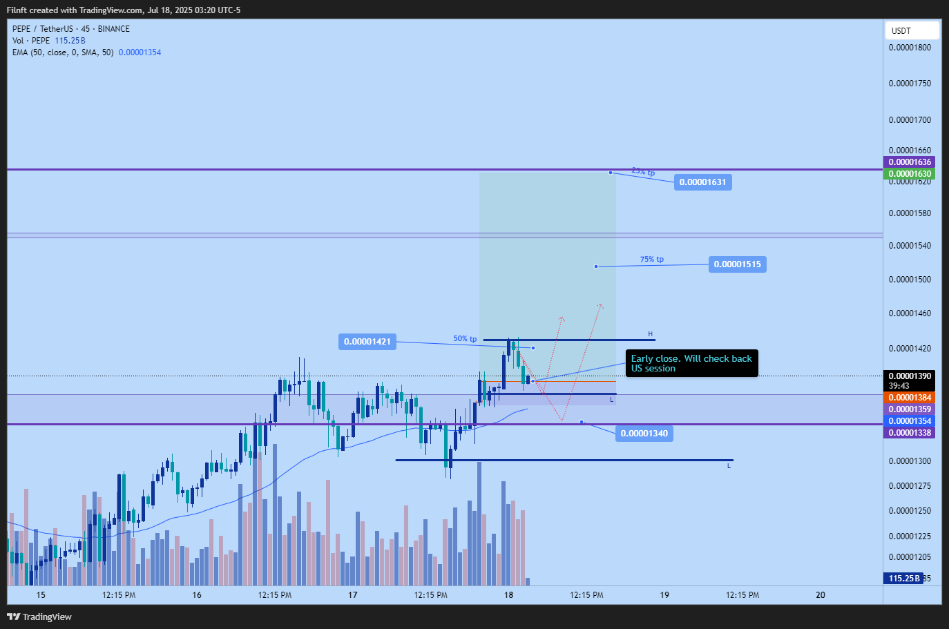 BINANCE:PEPEUSDT Chart Image by Filnft