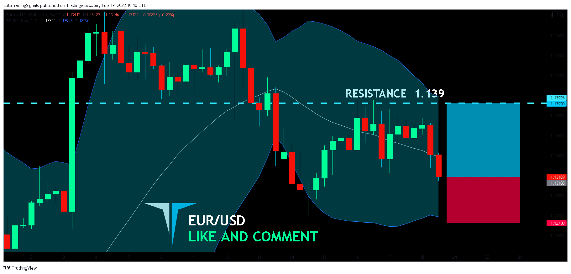 FX:EURUSD Chart Image by EliteTradingSignals