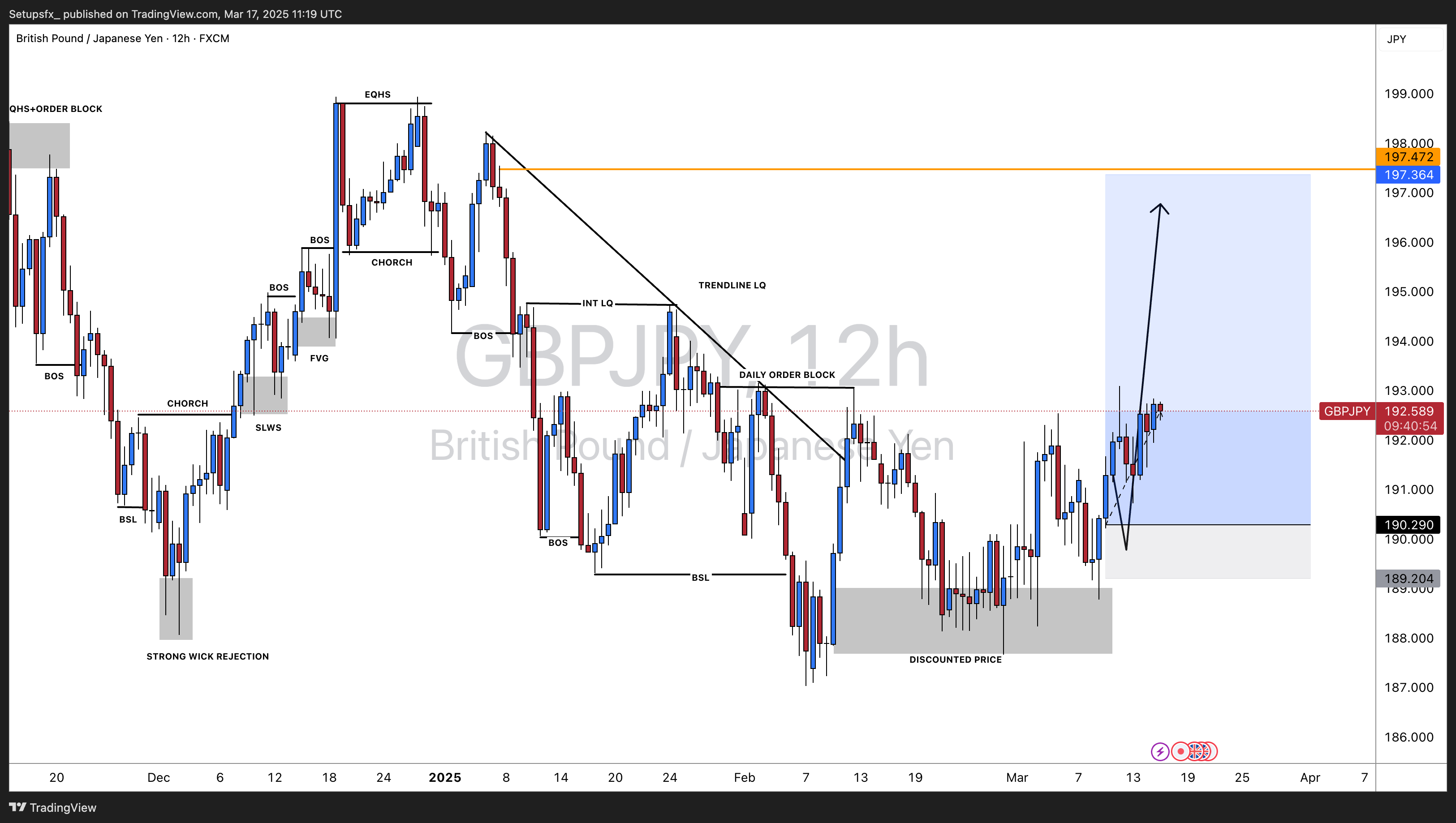 FX:GBPJPY Chart Image by Setupsfx_