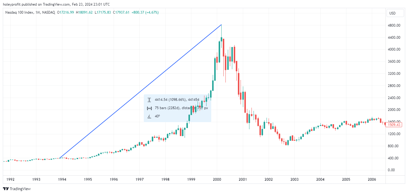 NASDAQ_DLY:NDX Chart Image by holeyprofit